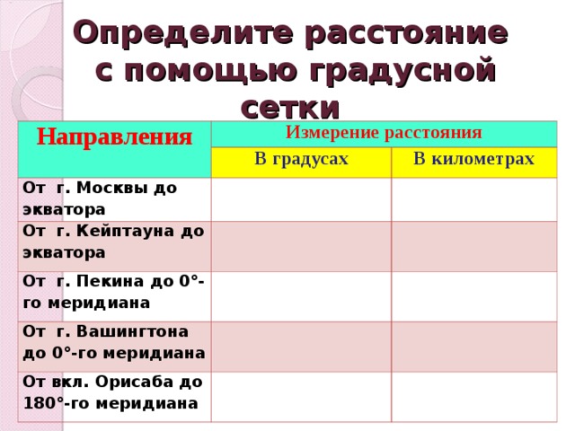 Географические координаты города сан франциско. Измерения по градусной сетке. Как определить расстояние в градусах. Определение расстояния по градусной сетке. Определите расстояние с помощью градусной сетки.