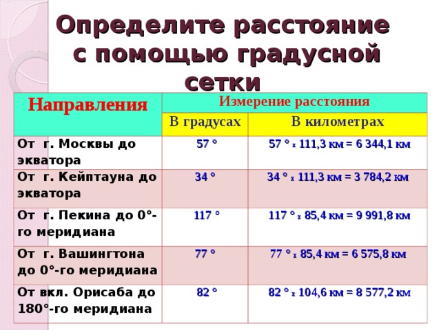 Географические координаты владивостока 5. Определите расстояние с помощью градусной сетки. Измерение расстояний с помощью градусной сетки. Определение расстояния по градусной сетке. Определение расстояния с помощью градусной сетки.