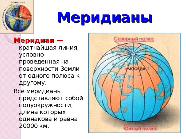 Меридианы Меридиан — кратчайшая линия, условно проведенная на поверхности Земли от одного полюса к другому. Все меридианы представляют собой полуокружности, длина которых одинакова и равна 20000 км. 