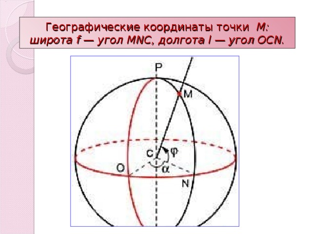 Географические координаты точки М: широта f — угол MNC, долгота l — угол OCN. 