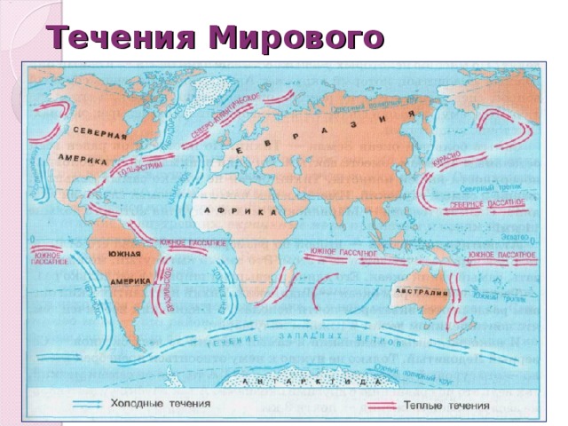 Основные течения тихого океана