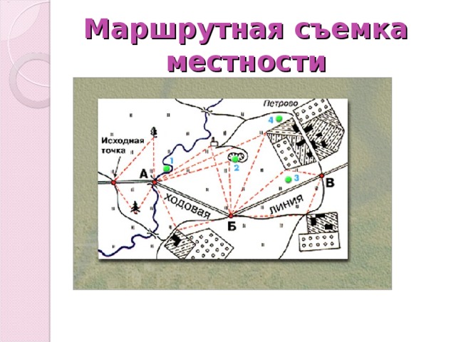 Глазомерная полярная маршрутная съемка местности 5 класс