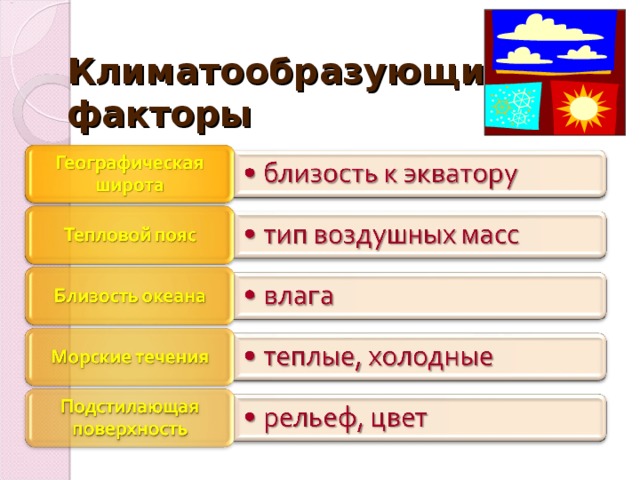 Климатообразующие факторы города читы. Климатические факторы Австралии. Таблица климатообразующих факторов. Три основные климатообразующие факторы.