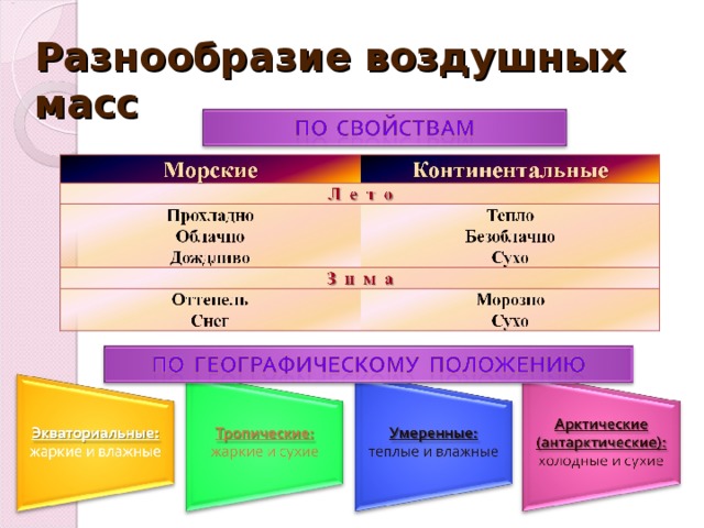 Морская воздушная масса отличается от континентальной