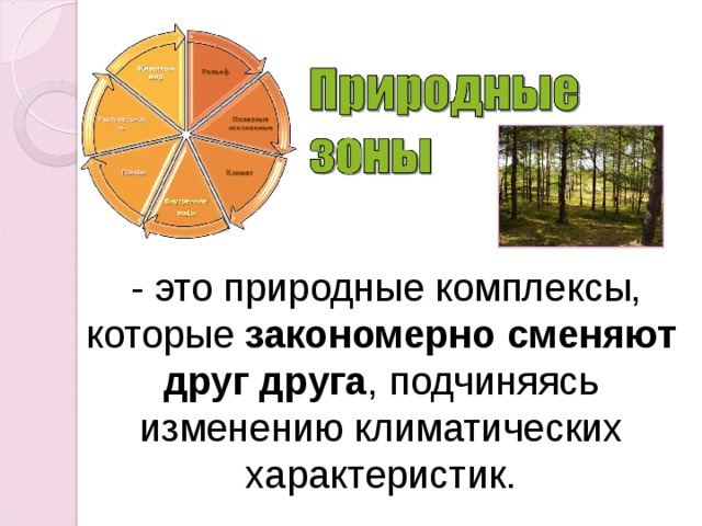 Изменение природного комплекса. Природные зоны это природные комплексы подчиненные поясам. Природные зоны это природные комплексы подчиненные. Презентация о природном комплексе Москвы. Природные комплексы тайна климат.