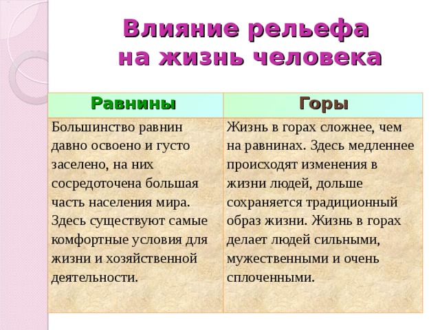 Отличающая жизнь. Влияние рельефа на жизнь человека. Влияния рельефа на жизнь и хозяйственную деятельность человека. Жизнь людей на равнинах. Жизнь человека в горах и на равнинах.