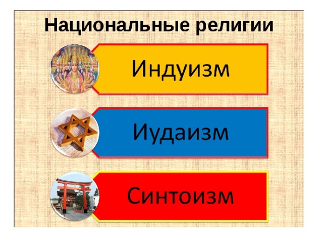 Национальная и религиозная. Национальные религии. Народно национальные религии. Национальные религии презентация. Виды национальных религий.