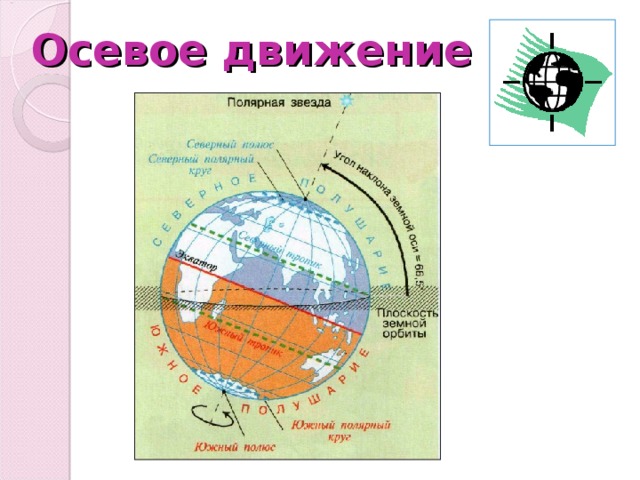 Движение земли 5 класс презентация полярная звезда