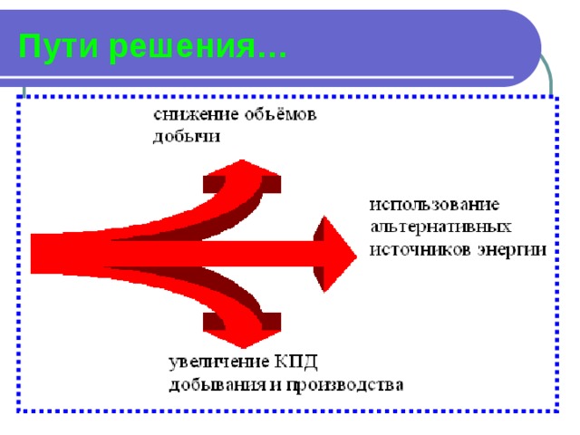 Пути решения… 