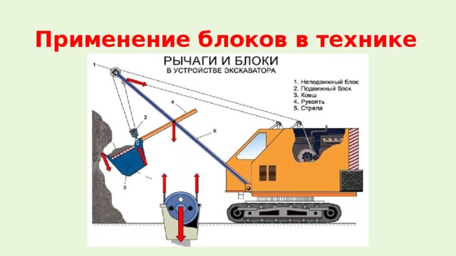 Блоки физика 7 презентация