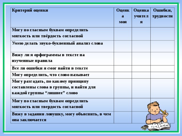 В группу критериев оценки содержания проекта входят критерии