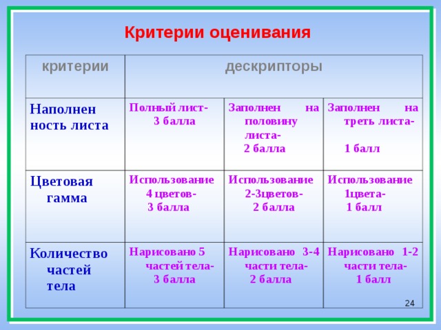 Критерии оценивания 4 класс