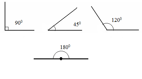 Как нарисовать развернутый угол