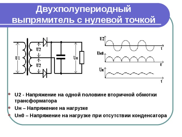 Двухполупериодный выпрямитель с нулевой точкой  U2 - Напряжение на одной половине вторичной обмотки трансформатора Uн – Напряжение на нагрузке Uн0 – Напряжение на нагрузке при отсутствии конденсатора 