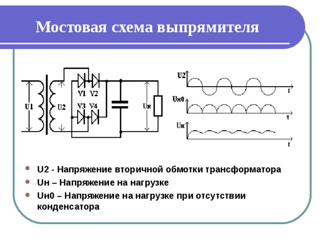 Мостовая схема выпрямителя  U2 - Напряжение вторичной обмотки трансформатора Uн – Напряжение на нагрузке Uн0 – Напряжение на нагрузке при отсутствии конденсатора  