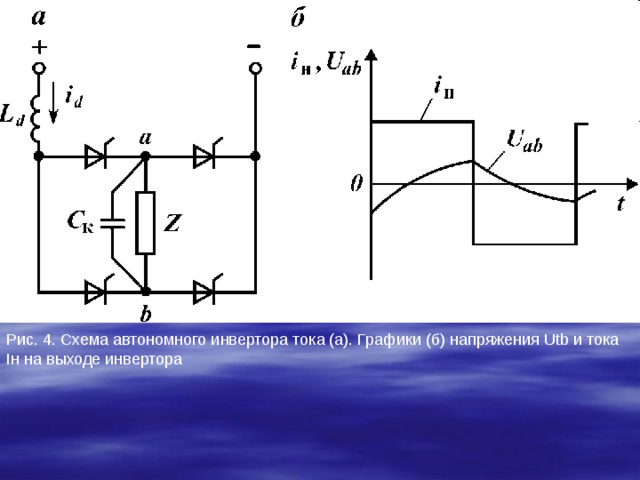 Рис. 4. Схема автономного инвертора тока (а). Графики (б) напряжения Utb и тока Iн на выходе инвертора 