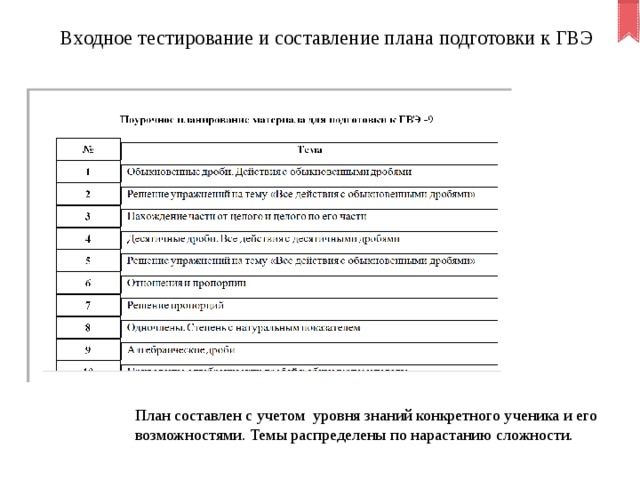 Цели персонального плана школьника устанавливаются с учетом