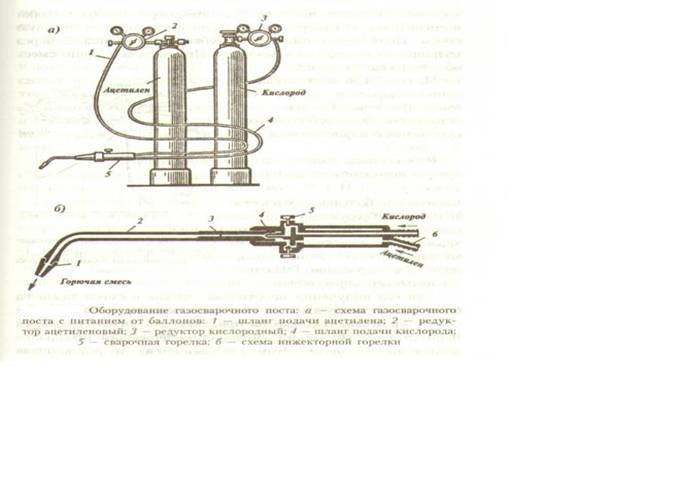 В рабочих листах дополните схему оборудования газосварочного поста