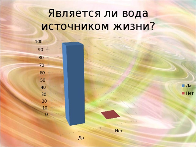 Является ли вода источником жизни?   
