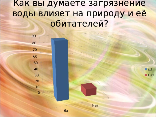 Как вы думаете загрязнение воды влияет на природу и её обитателей?   