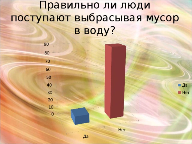 Правильно ли люди поступают выбрасывая мусор в воду?   