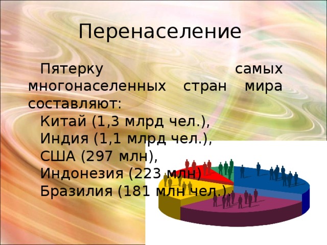 Перенаселение Пятерку самых многонаселенных стран мира составляют: Китай (1,3 млрд чел.), Индия (1,1 млрд чел.), США (297 млн), Индонезия (223 млн) Бразилия (181 млн чел.). 