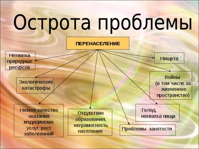 Проблема перенаселения презентация