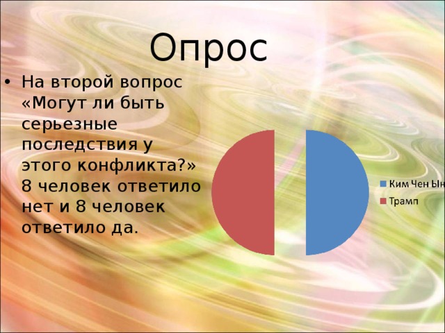Опрос На второй вопрос «Могут ли быть серьезные последствия у этого конфликта?» 8 человек ответило нет и 8 человек ответило да. 