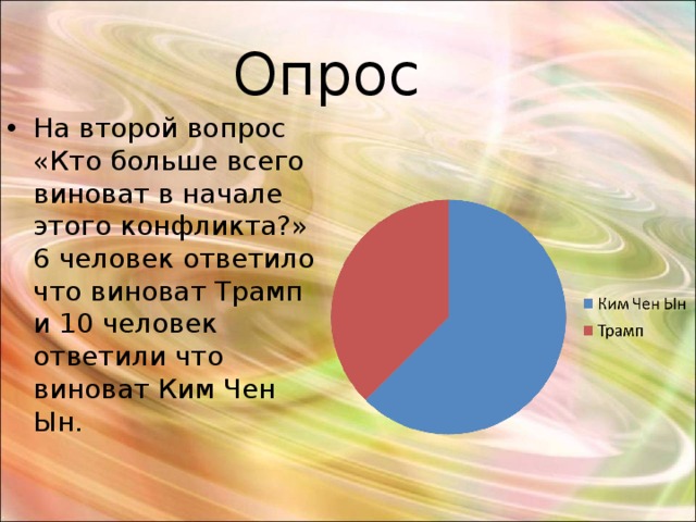 Опрос На второй вопрос «Кто больше всего виноват в начале этого конфликта?» 6 человек ответило что виноват Трамп и 10 человек ответили что виноват Ким Чен Ын. 