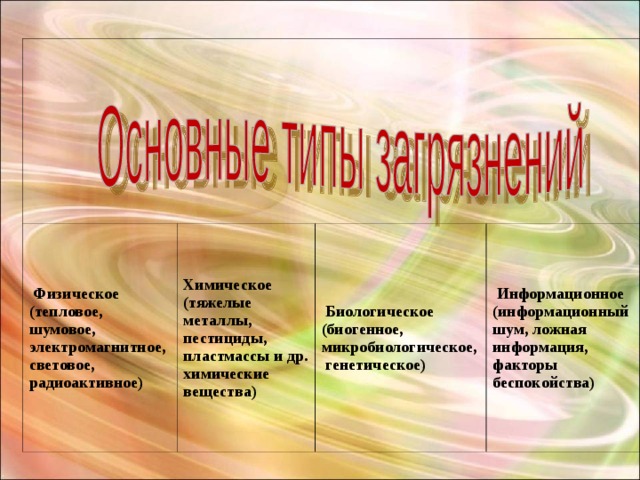  Физическое  (тепловое, шумовое, электромагнитное, световое, радиоактивное) Химическое  (тяжелые металлы, пестициды, пластмассы и др. химические вещества)  Биологическое  (биогенное, микробиологическое,  генетическое)  Информационное  (информационный шум, ложная информация, факторы беспокойства) 