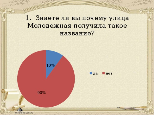 Проект история улиц моего города