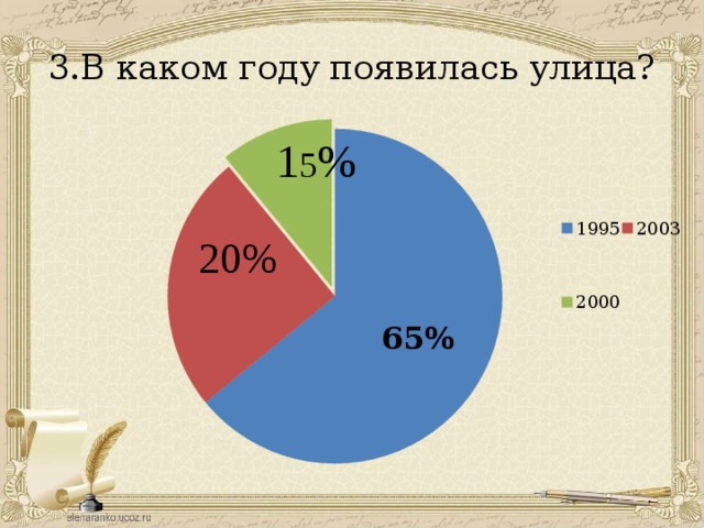 В каком году появились карты