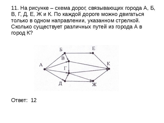 На рисунке изображена схема дорог связывающих торговые точки абвгдеж по каждой дороге можно ответы