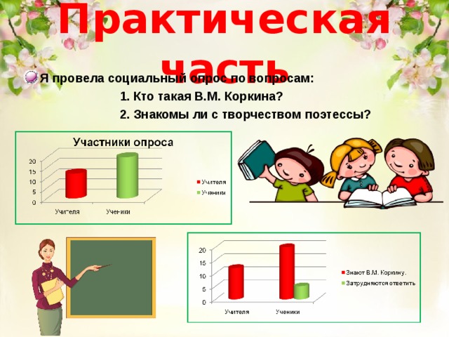  Практическая часть   Я провела социальный опрос по вопросам:  1. Кто такая В.М. Коркина?  2. Знакомы ли с творчеством поэтессы?  