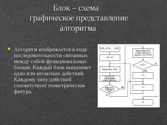 Блок – схема  графическое представление алгоритма Алгоритм изображается в виде последовательности связанных между собой функциональных блоков. Каждый блок выполняет одно или несколько действий. Каждому типу действий соответствует геометрическая фигура. 