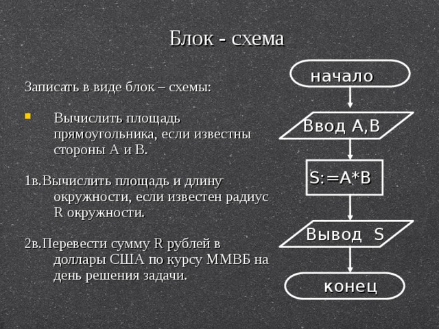 Блок - схема начало Записать в виде блок – схемы: Вычислить площадь прямоугольника, если известны стороны А и В. 1в.Вычислить площадь и длину окружности, если известен радиус R окружности. 2в.Перевести сумму R рублей в доллары США по курсу ММВБ на день решения задачи. Ввод А,В S:=А*В Вывод S конец 