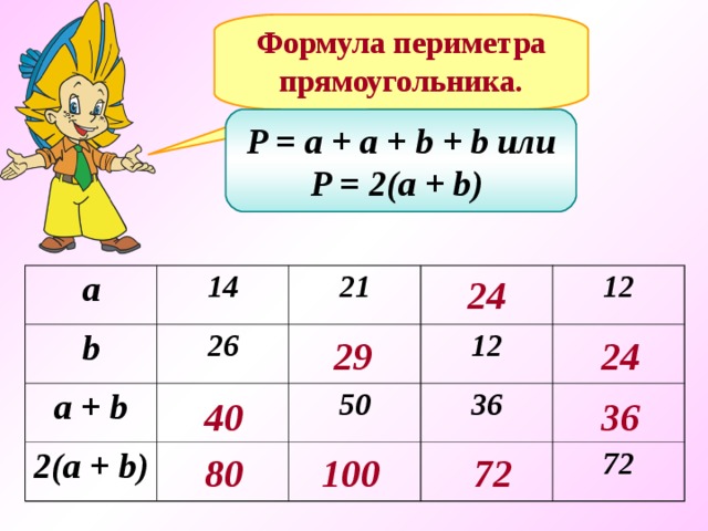 Формула периметра прямоугольника. P = a + a + b + b или P = 2(a + b)  24 а b 14 a + b 21 26 2(a + b) 50 12 12 36 72 2 9 24 40 36 8 0 100 72 