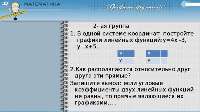  2- ая группа В одной системе координат постройте графики линейных функций:у=4х -3, у=х+5. 2.Как располагаются относительно друг друга эти прямые? Запишите вывод: если угловые коэффициенты двух линейных функций не равны, то прямые являющиеся их графиками… . х х у у 