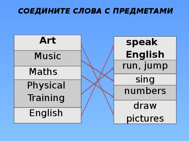 Соедините слова с предметами Art Music Maths Physical Training English speak English run, jump sing numbers draw pictures 