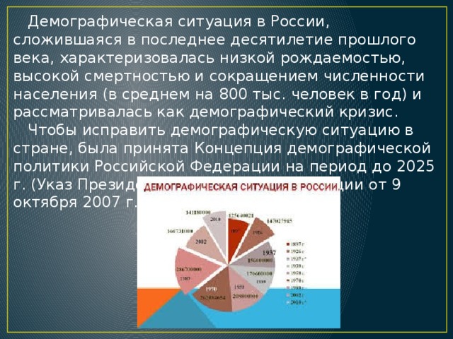 Демография здоровья. Демографическая ситуация в России. Демографическая ситуация в России в последние годы. Демографическая ситуация в России в последние годы характеризуется. Демографическая ситуация в России сложившиеся.