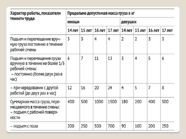 Сколько часов может работать подросток в день