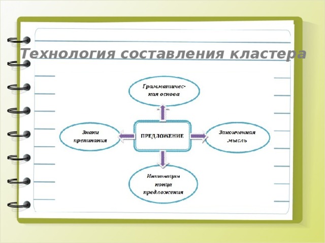 Технология составления. Составить кластер 