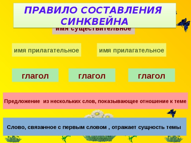 ПРАВИЛО СОСТАВЛЕНИЯ СИНКВЕЙНА имя существительное имя прилагательное имя прилагательное глагол глагол глагол Предложение из нескольких слов, показывающее отношение к теме Слово, связанное с первым словом , отражает сущность темы 