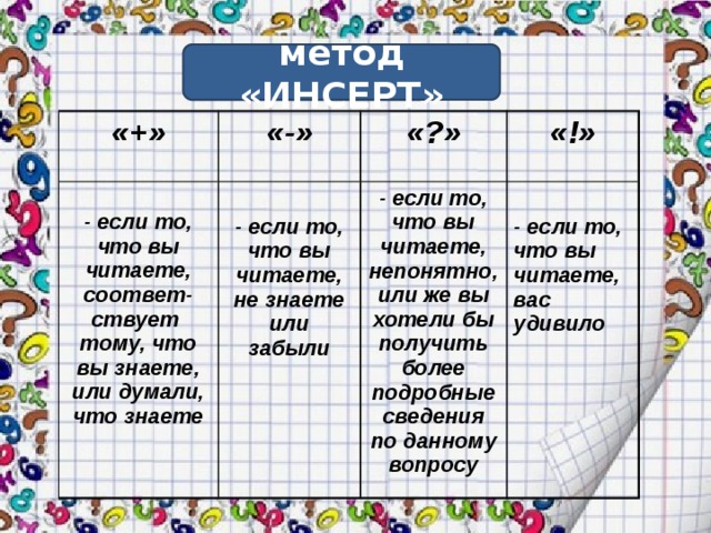 метод «ИНСЕРТ» «+» «-»  «?» - если то, что вы читаете, соответ-ствует тому, что вы знаете, или думали, что знаете  «!»  - если то, что вы читаете, не знаете или забыли - если то, что вы читаете, непонятно, или же вы хотели бы получить более подробные сведения по данному вопросу  - если то, что вы читаете, вас удивило 
