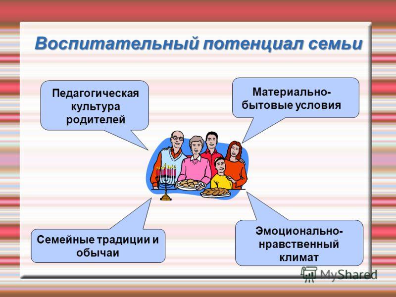 Совместная деятельность ребенка и взрослого связанная с презентацией