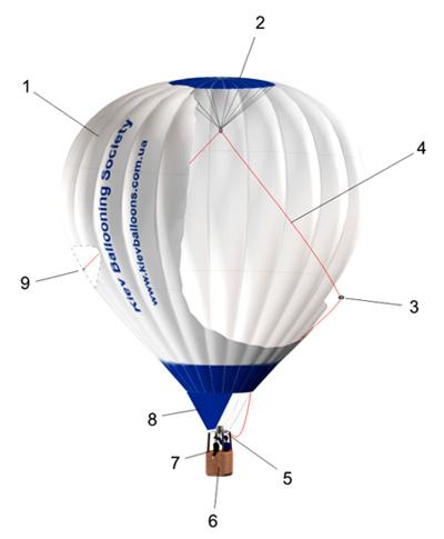 Схема воздушного шара