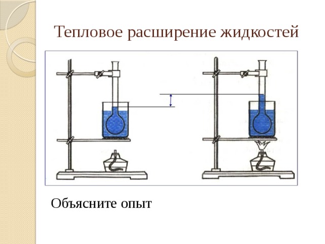 Объясните опыт на рисунке 1