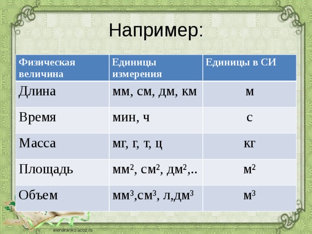 Си в чем измеряется