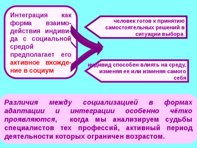 Интеграция как форма взаимо-действия индиви-да с социальной средой предполагает его  активное вхожде-ние в социум человек готов к принятию самостоятельных решений в ситуации выбора  индивид способен влиять на среду, изменяя ее или изменяя самого себя Различия между социализацией в формах адаптации и интеграции особенно чётко проявляются , когда мы анализируем судьбы специалистов тех профессий, активный период деятельности которых ограничен возрастом. 