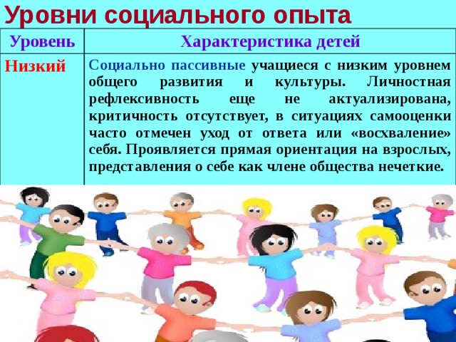 Социальный опыт ребенка. Социальный опыт. Уровни социального опыта. Уровни социального опыта ребенка.